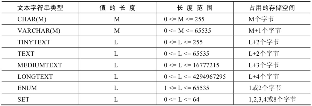 第12章_MySQL数据类型精讲 - 图2