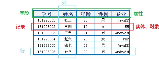 第01章_数据库概述 - 图16