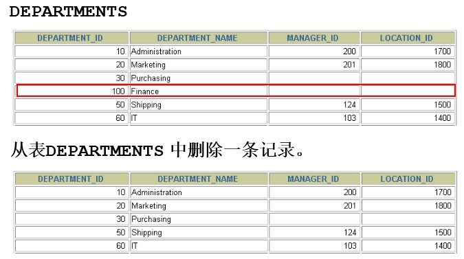 第11章_数据处理之增删改 - 图7