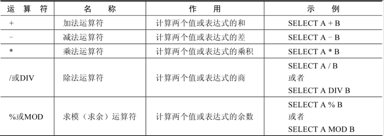第04章_运算符 - 图1