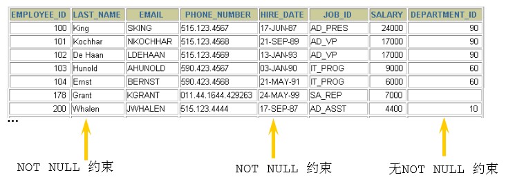 第13章_约束 - 图1