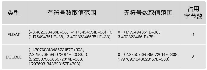 第12章_MySQL数据类型精讲 - 图1