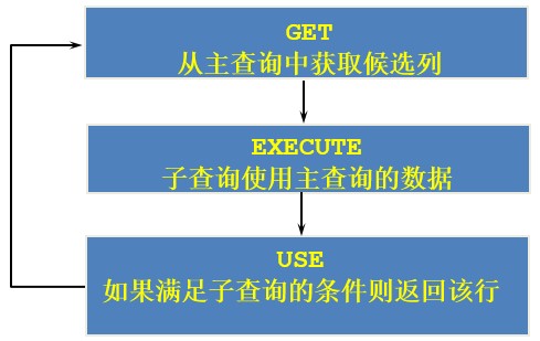 第09章_子查询 - 图18