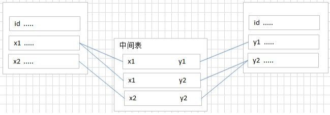 第01章_数据库概述 - 图21