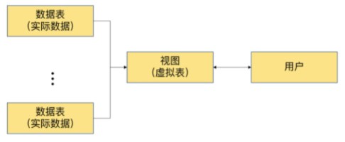 第14章_视图 - 图4