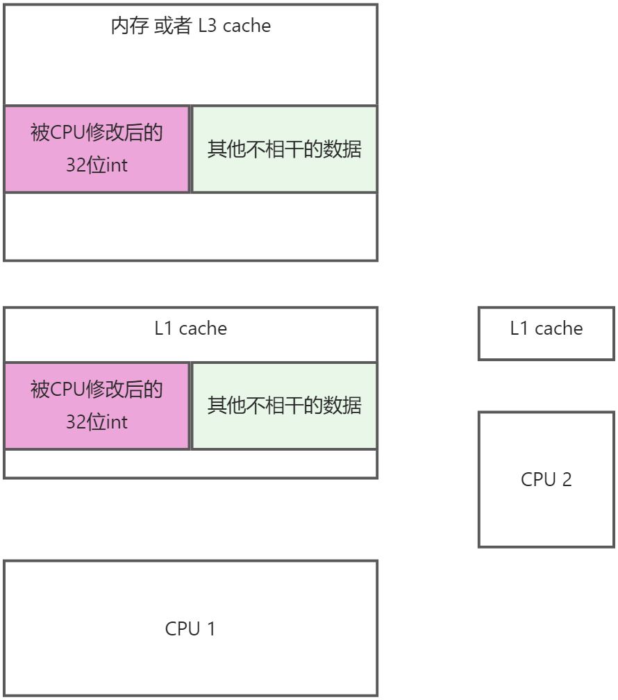 8. JMH中的伪共享问题 - 图5