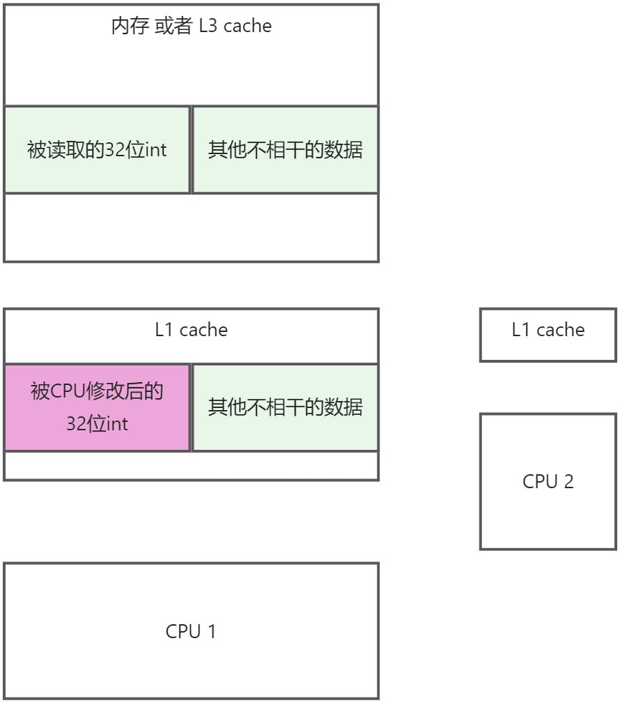 8. JMH中的伪共享问题 - 图4