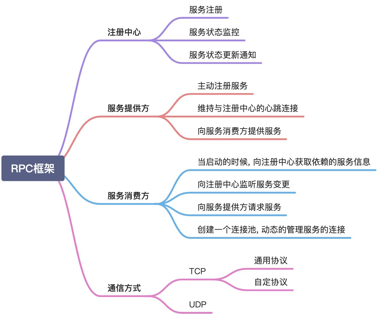 RPC框架的基础 - 图1