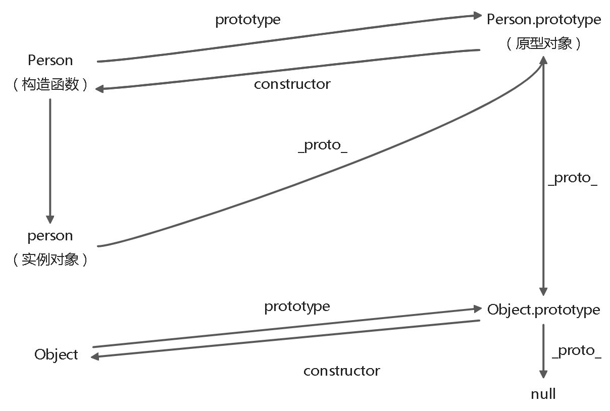 JavaScript基础 - 图1