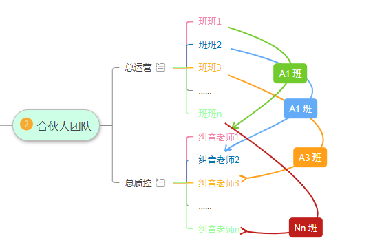 团队.png