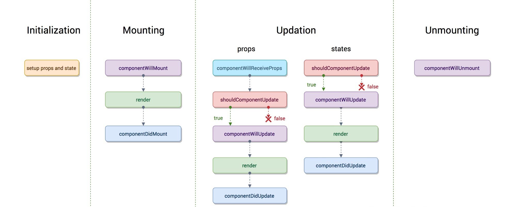 react15-生命周期.jpg