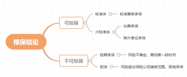 健康告知没通过，还能买保险吗？ - 图1