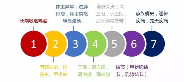 教你非标体如何投保! - 图1