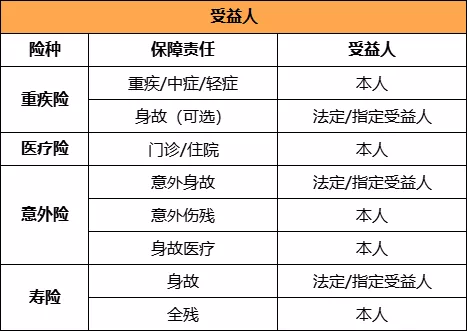 有必要指定受益人吗？ - 图1