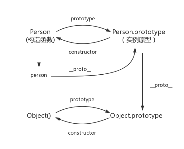 Object-prototype.png