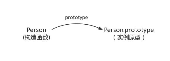 Person.prototype.png