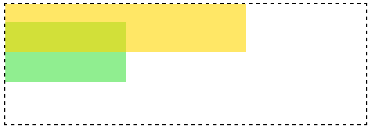 z-index-2.png