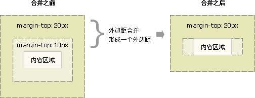 Collapsing-margin-2.gif