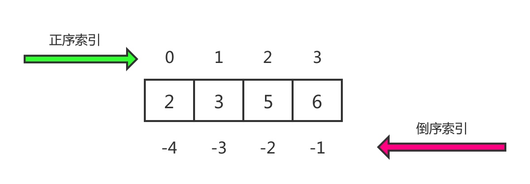 Python列表 - 图1
