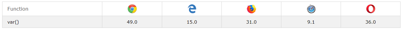 css var() function - 图1