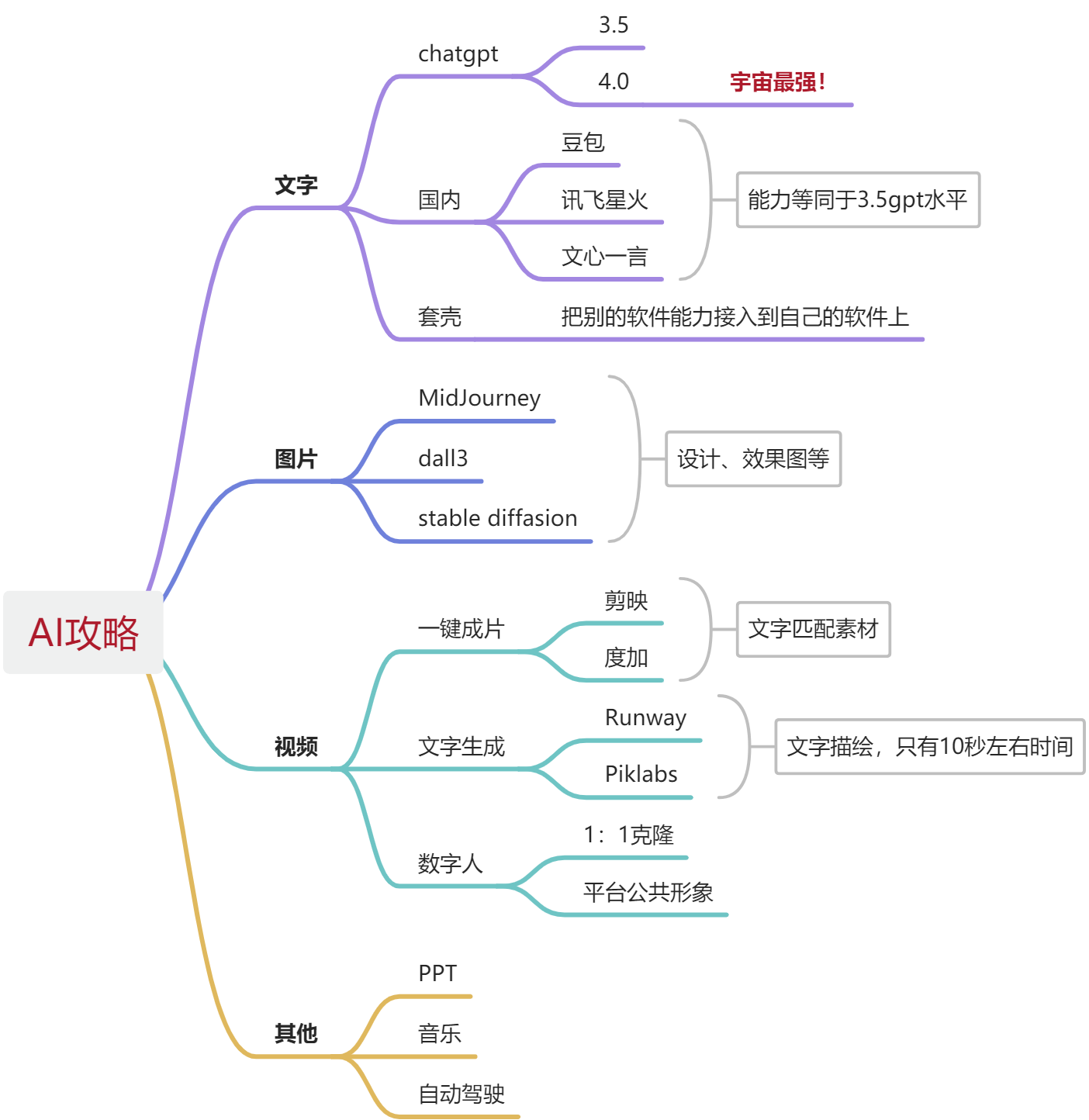 AI小白攻略 - 图1