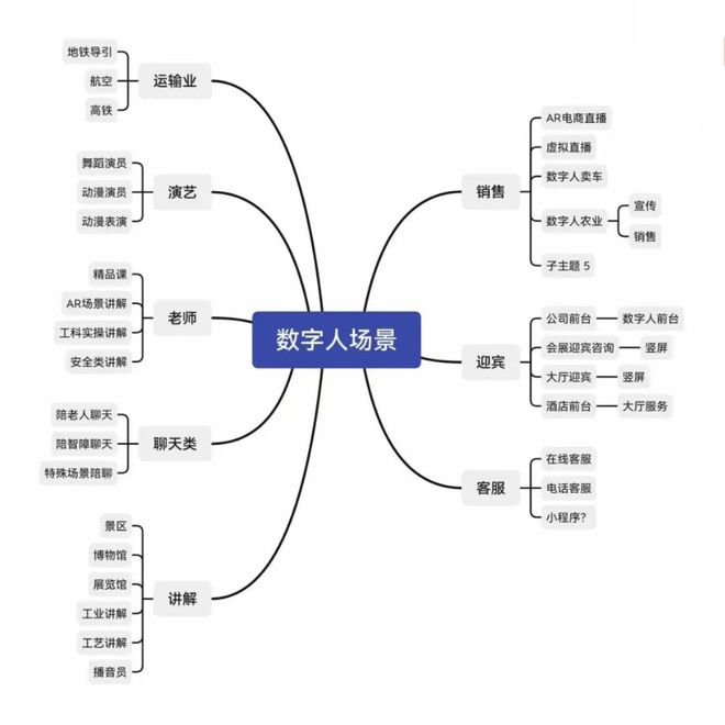 三、数字人 - 图1