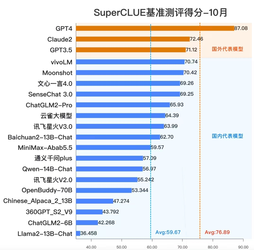 AI小白攻略 - 图2