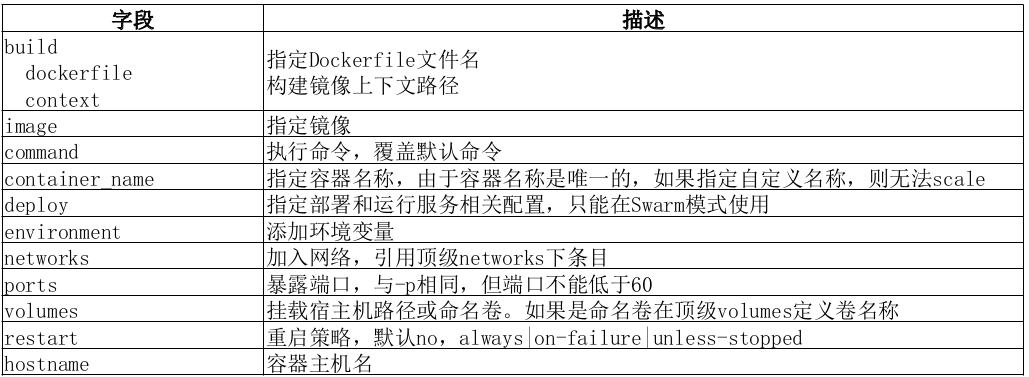 DockerCompose入门 - 图2