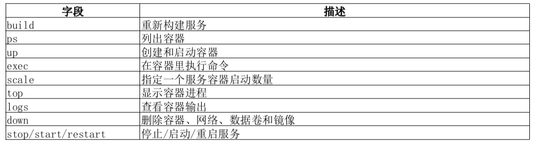DockerCompose入门 - 图1