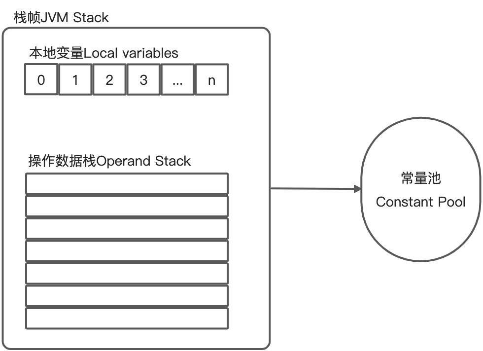 JVM理论知识(2021/09) - 图2
