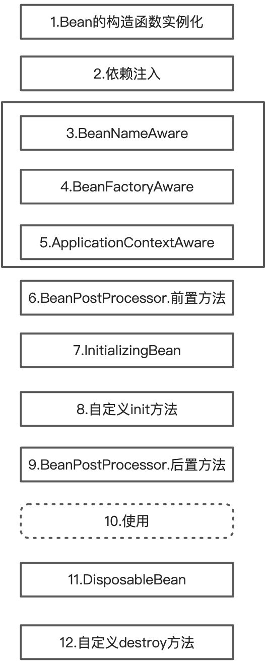 Spring基础 - 图1