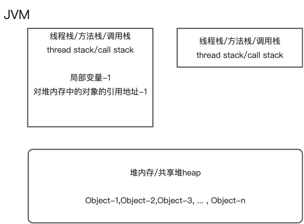 JVM理论知识(2021/09) - 图4