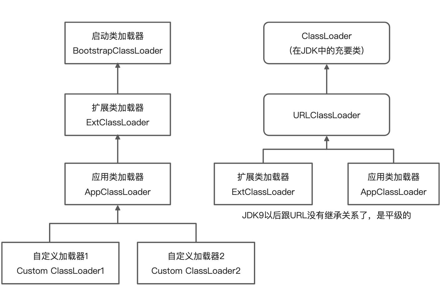 JVM理论知识(2021/09) - 图3