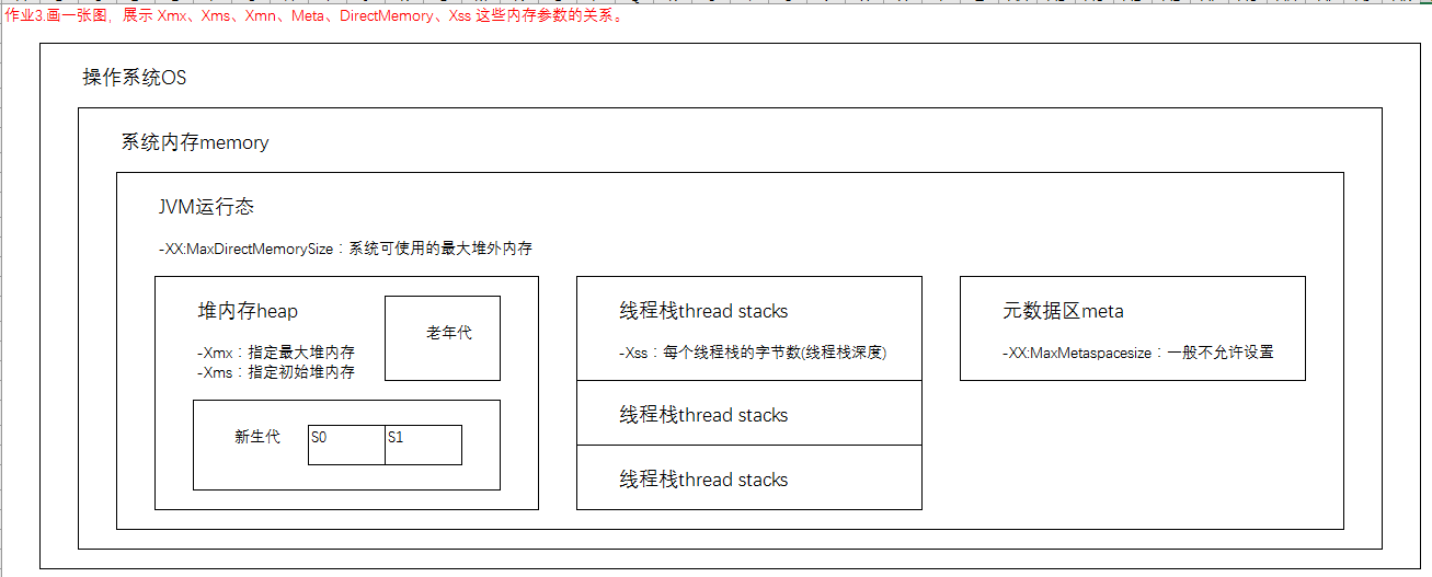 作业2内存参数关系图.png