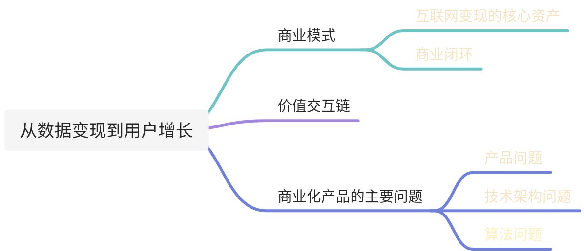 📚 从数据变现到用户增长 - 图1