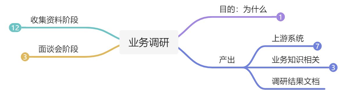 业务调研 - 图1