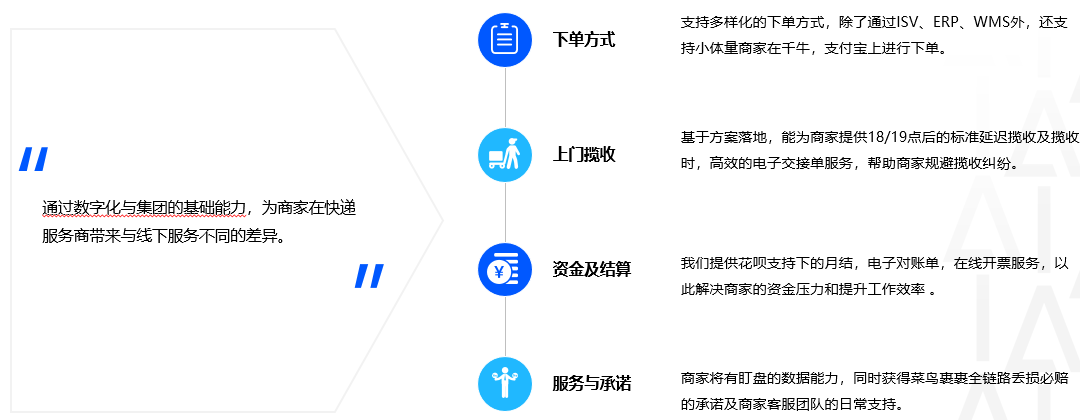 承诺发货产品介绍 - 图12
