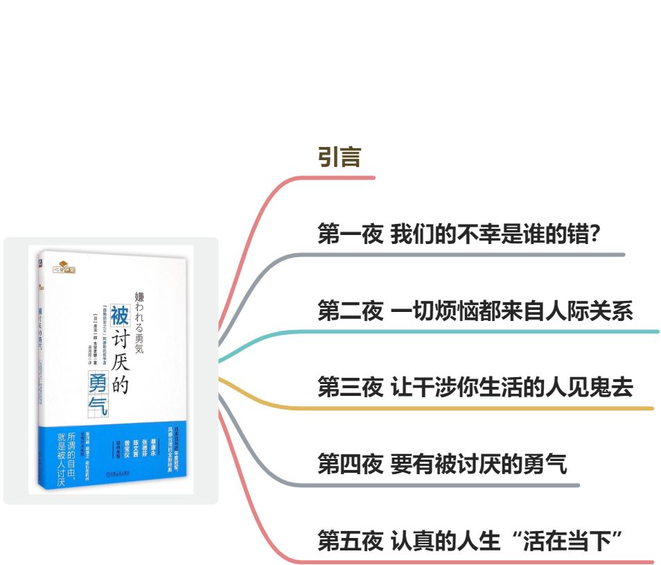 《被讨厌的勇气》 - 图1