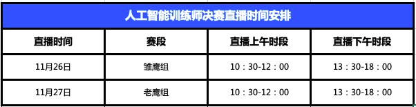 个人赛决赛直播&投票规则 - 图1