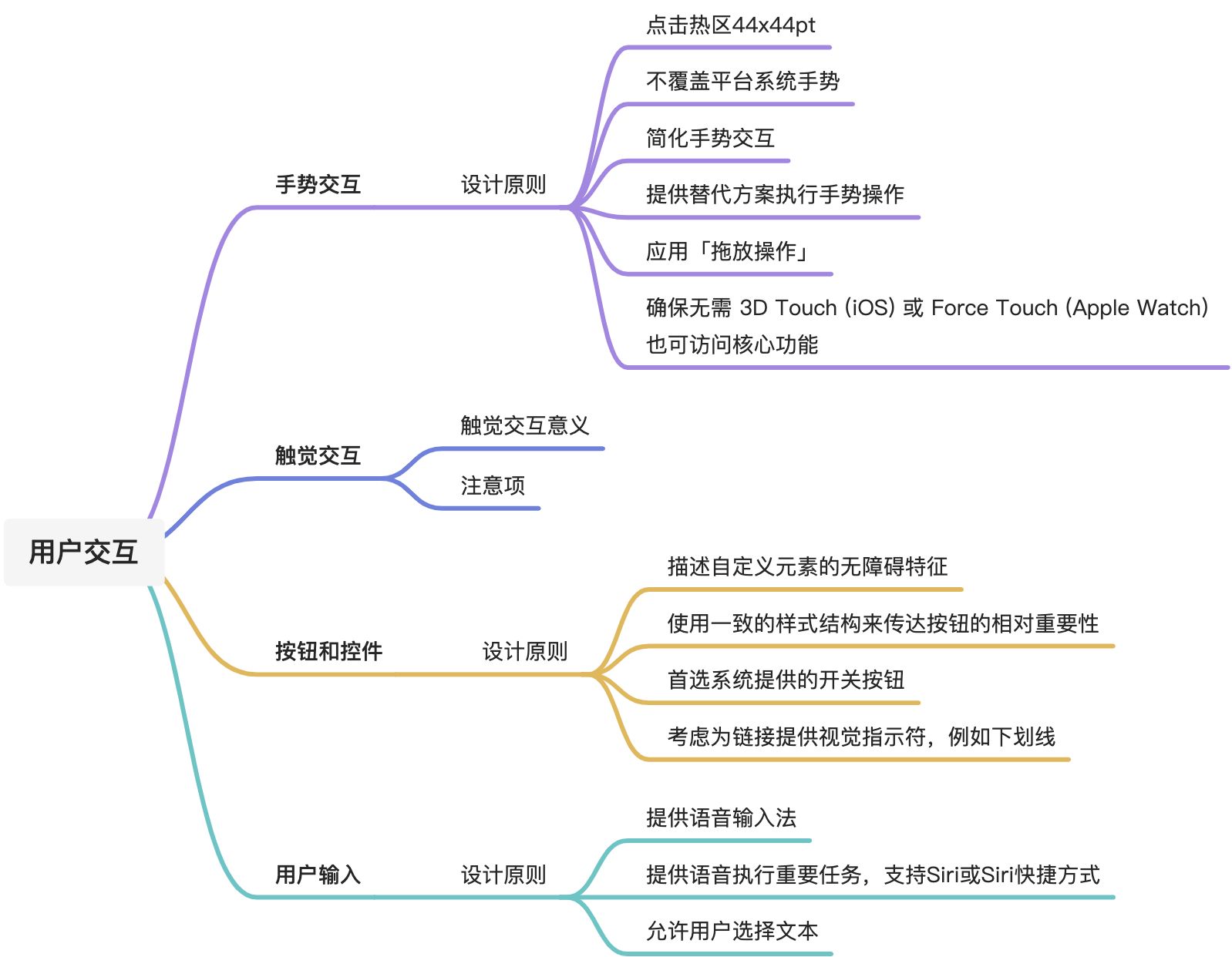 *用户交互 - 图1