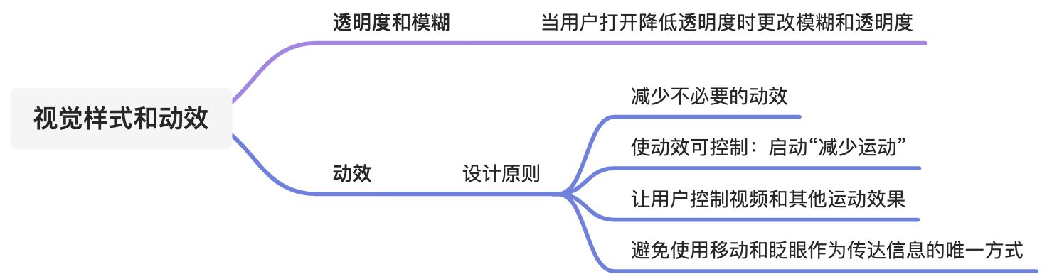 *视觉样式和动效 - 图1
