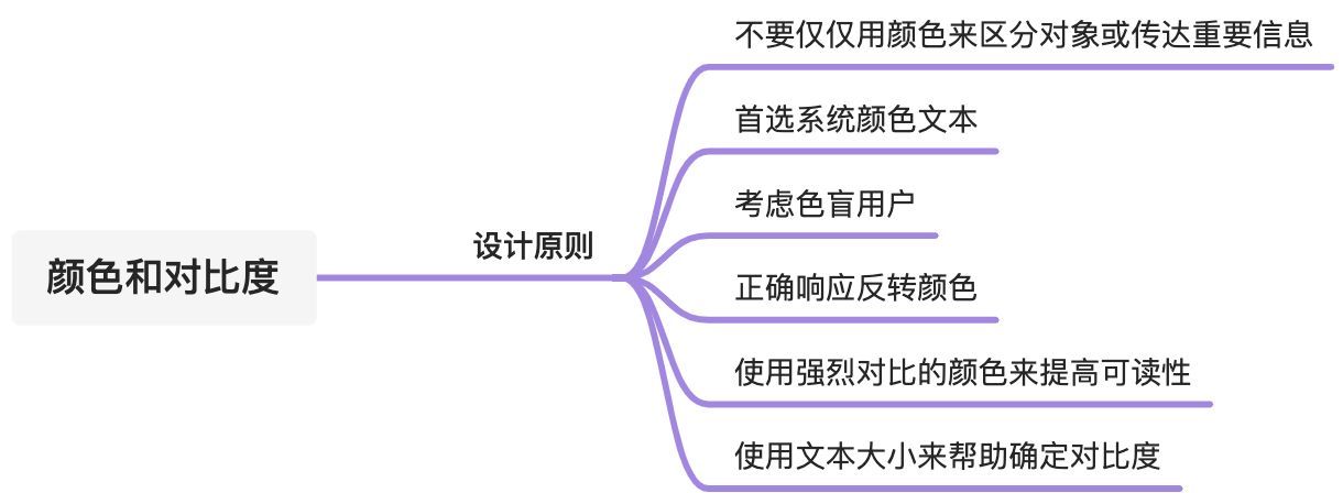 *颜色和对比度 - 图1