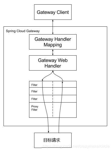SpringCloud - 图19