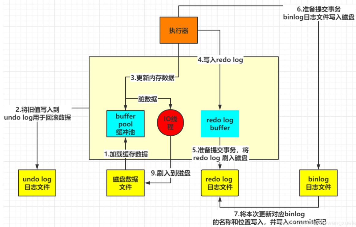 1 数据库日志篇 - 图5