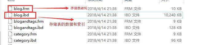 2 MySQL的存储引擎 - 图1