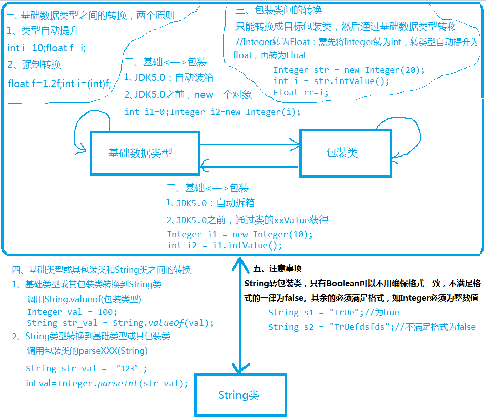 Java基础知识 - 图45