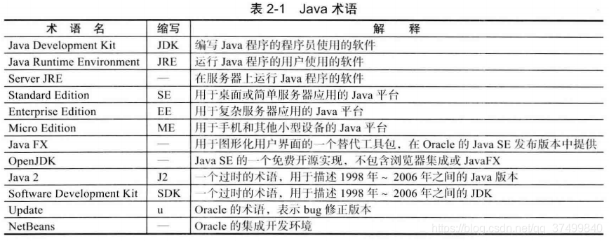 Java基础知识 - 图4