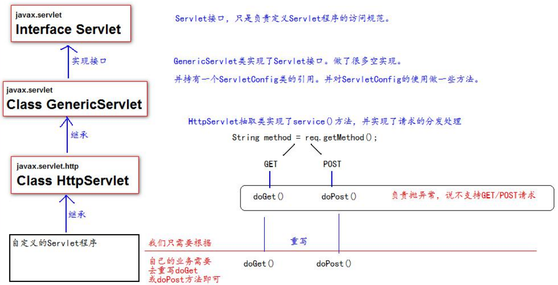 Servlet的使用 - 图2