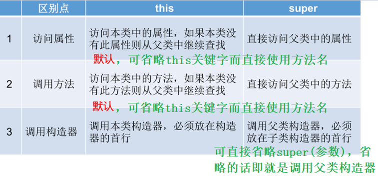 面向对象原理 - 图11