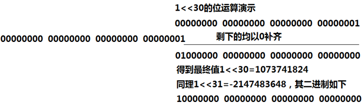 Java基础知识 - 图31